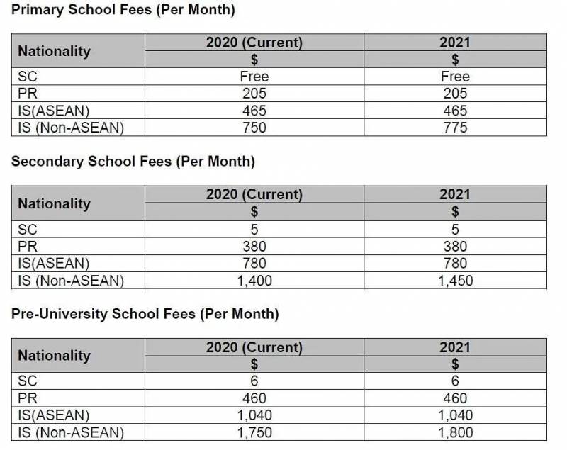 明年起新加坡理工學院,Nitec,高中學,初中和小學學費統統要漲