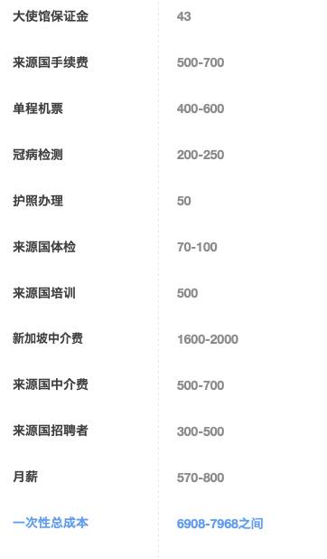 在新加坡花多少錢能雇一個女傭?印尼,緬甸,菲律賓女傭價格大揭秘