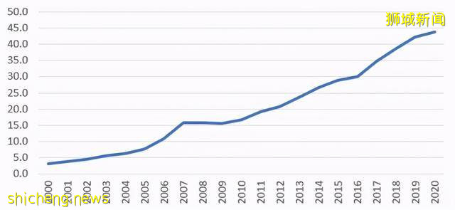 谢娜:新加坡可以被取代吗