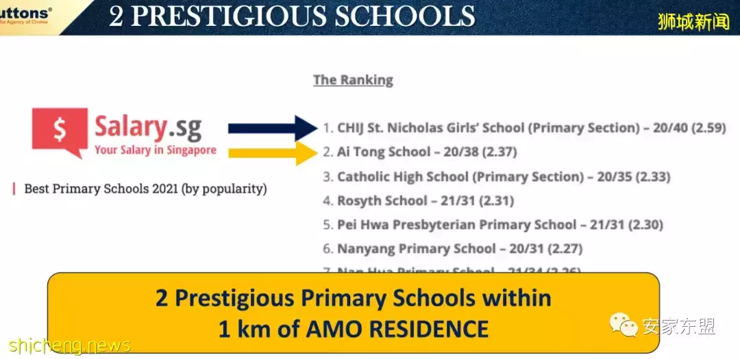 頂級雙學區房紅毛苑Amo Residence7月2日開盤,預計火爆