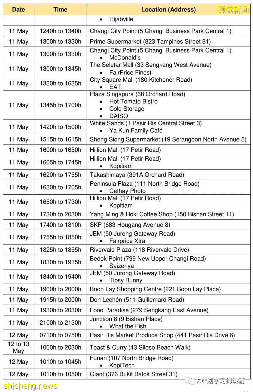 5月24日，新加坡疫情：新增36起，其中社區24起，輸入12起；本地近期病毒主要傳播途徑是同戶或家屬