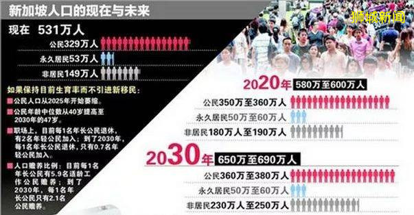 2020年新加坡移民的時機怎麽樣？新加坡房産的投資前景如何
