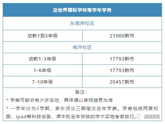 来新加坡读国际学校，90%的家长都遇到过这些困惑