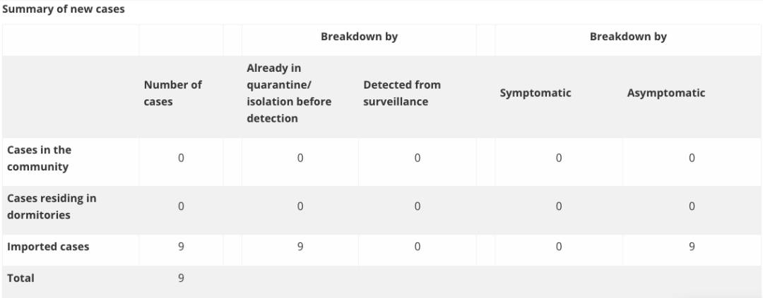新加坡有3歲男童確診!酒店隔離中溜出來“啪啪啪”的情侶已認罪