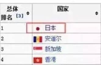 新加坡医疗为何如此受欢迎呢