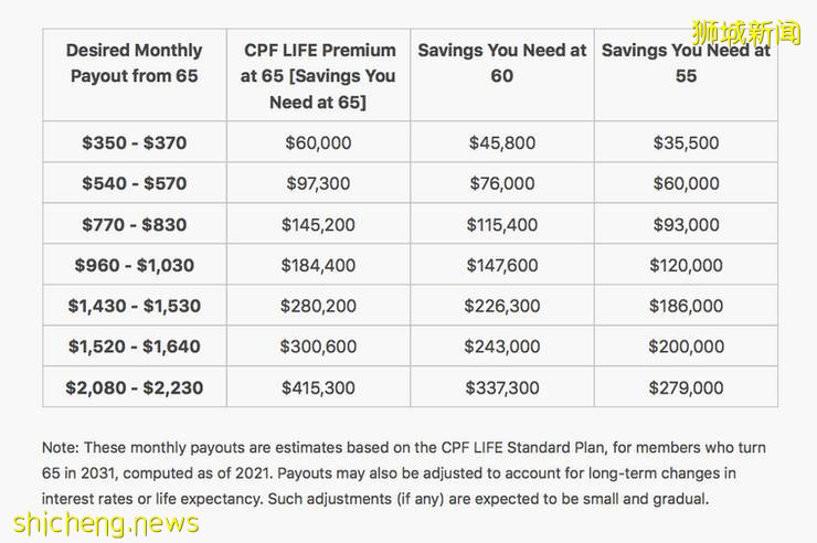 一文了解新加坡公積金制度