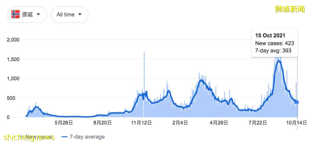 這些國家已成功和病毒共存：徹底解封，街頭到處是人！新加坡還有多遠