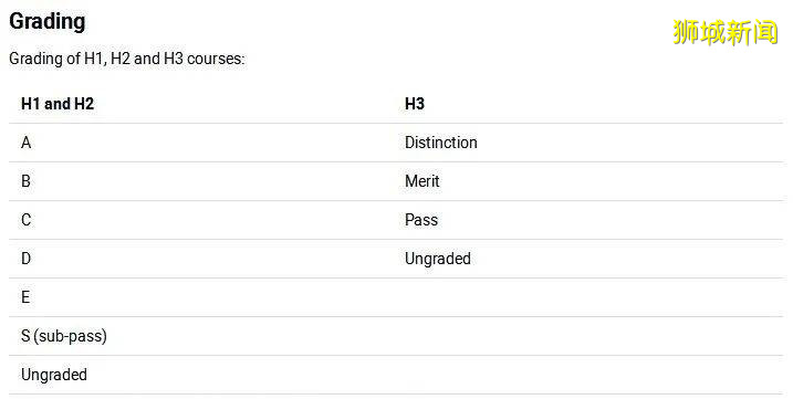 中國高考 VS 新加坡 A Level：亞洲兩大教育強國的“學生戰場”