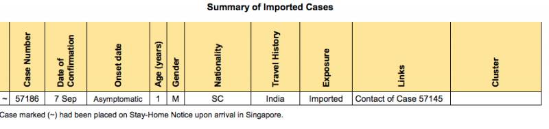 首批遊客從新西蘭和文萊抵達新加坡！這個大學多處有確診者到訪