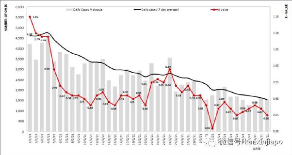 新加坡冠病确诊者有症状后未遵医嘱检测,曾到餐馆、按摩馆