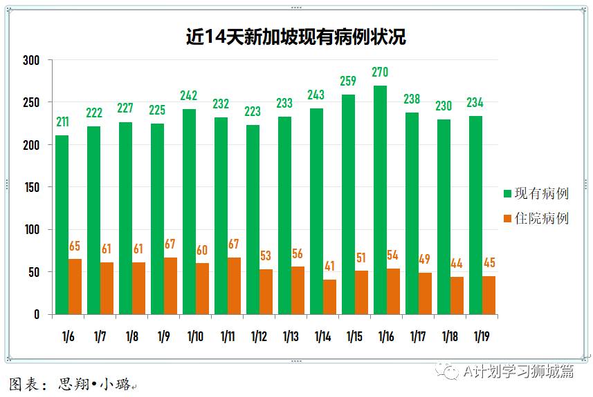1月20日，新加坡疫情：新增40起，其中社區4起，輸入36起