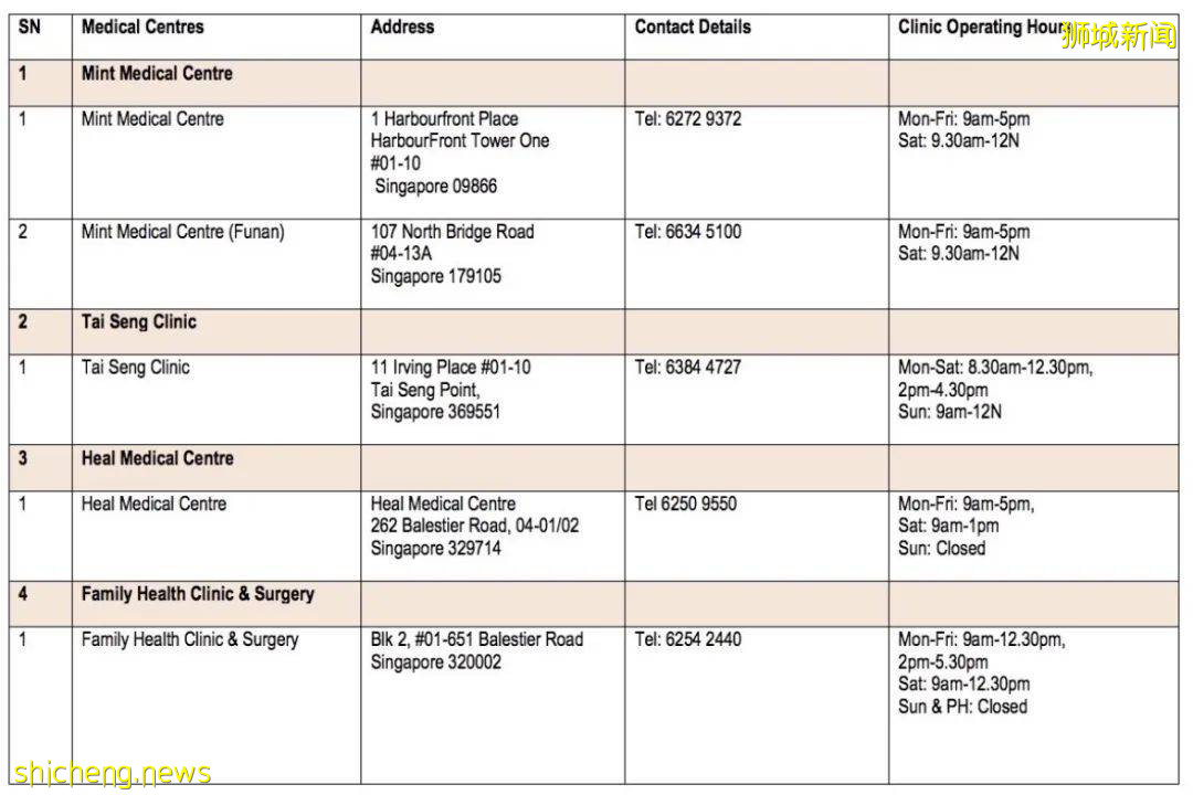 最新往返攻略!從新加坡回國隔離政策彙總