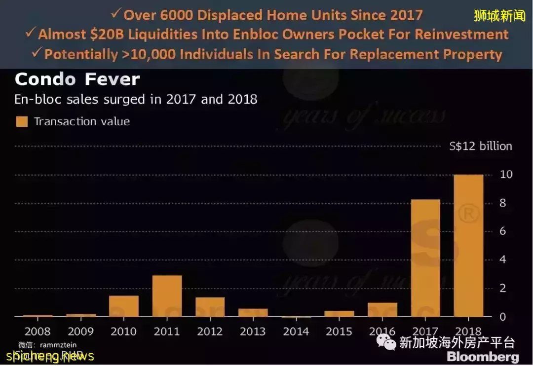 永恒的話題:永久産權 VS 99年産權
