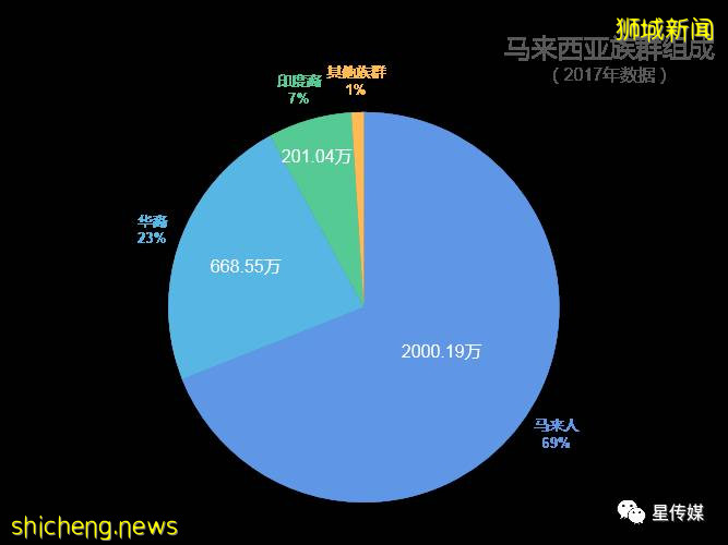 为什么香港、台湾用繁体字，新加坡、马来西亚却用简体字