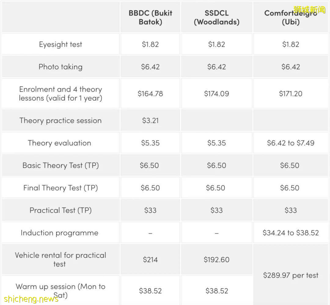 新加坡哪些駕校靠譜？多少錢？如何換駕照？攻略來了