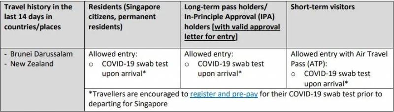逐渐开放边境：新加坡最新边境管制措施