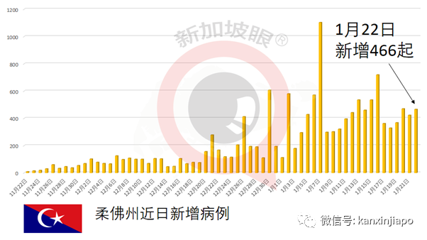 今增10 | 再有往返英国新航空姐确诊；从中国入境新加坡外籍船员确诊