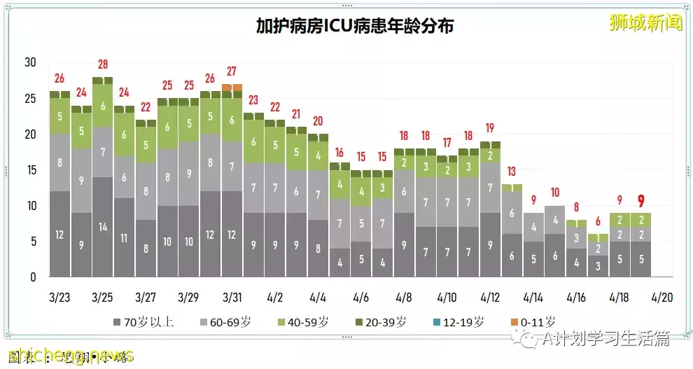 新增3472起，住院病患共269人；莫德納：新款疫苗加強劑能有效對抗奧密克戎