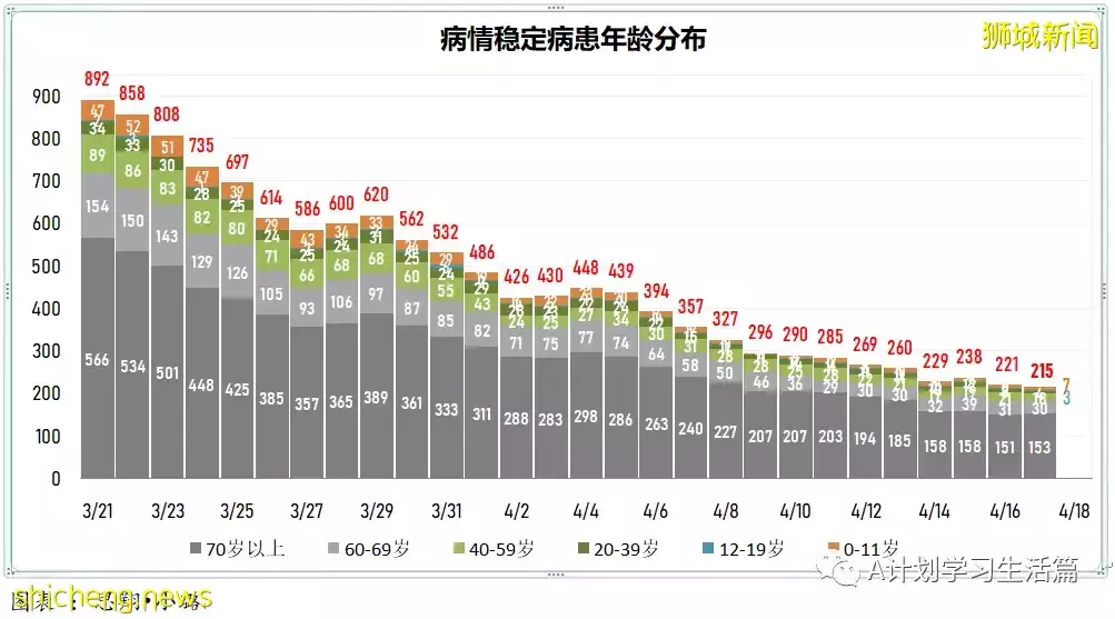 新增2480起，住院病患261人；新加坡270萬接種兩針不同新冠疫苗者 防感染和重症事實數據