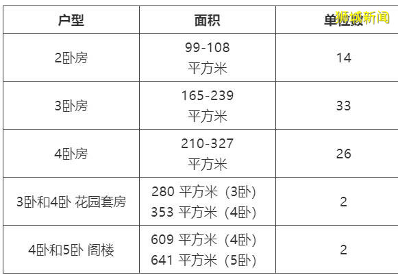 揭秘烏節路周邊居民的生活日常