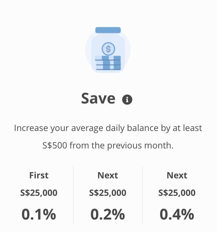 新加坡存款利率又降了,2021年把钱存在哪家银行最划算