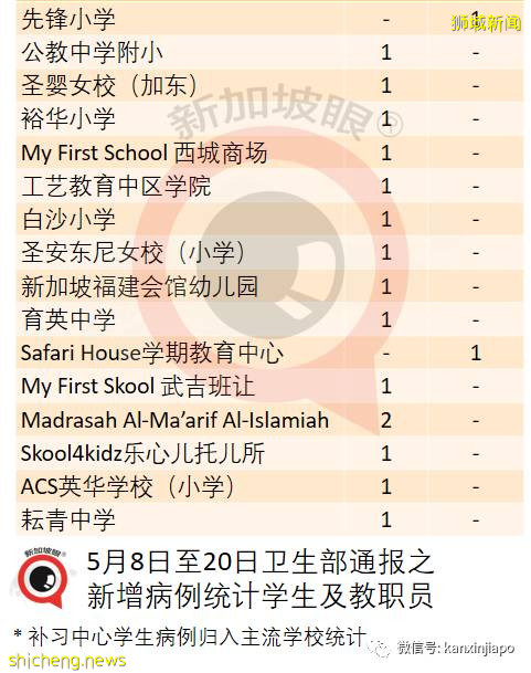 组屋首次强制全体检测，前线最新照片！近期感染群有惊人共同性