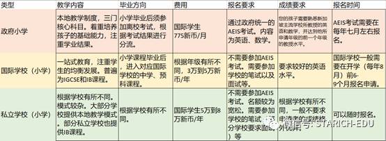 超全幹貨！政府、國際、私立小學選擇哪個好