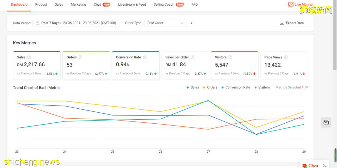 在新加坡減薪後,她靠跨境電商月入10萬