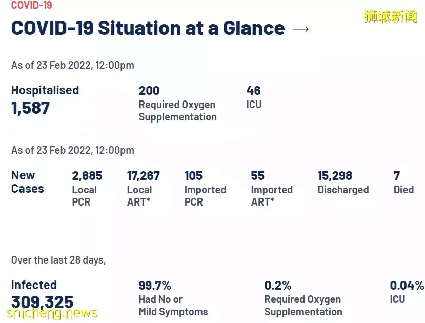 中国驻新使馆发布回国最新通知:旅客应“非必要不返华”;新加坡回国隔离要求盘点