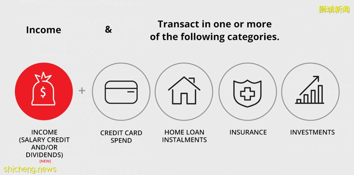 【2021版】新加坡各銀行存款利率對比！存款方式不對，利息少到哭