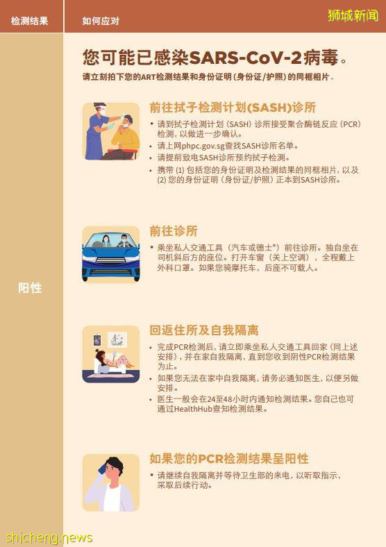 新加坡哪裏可以領取ART進行自檢？我又該如何使用