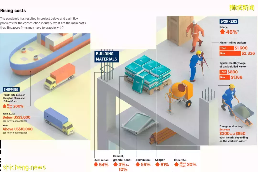 新加坡房價爲什麽大漲？看完這篇你就懂了