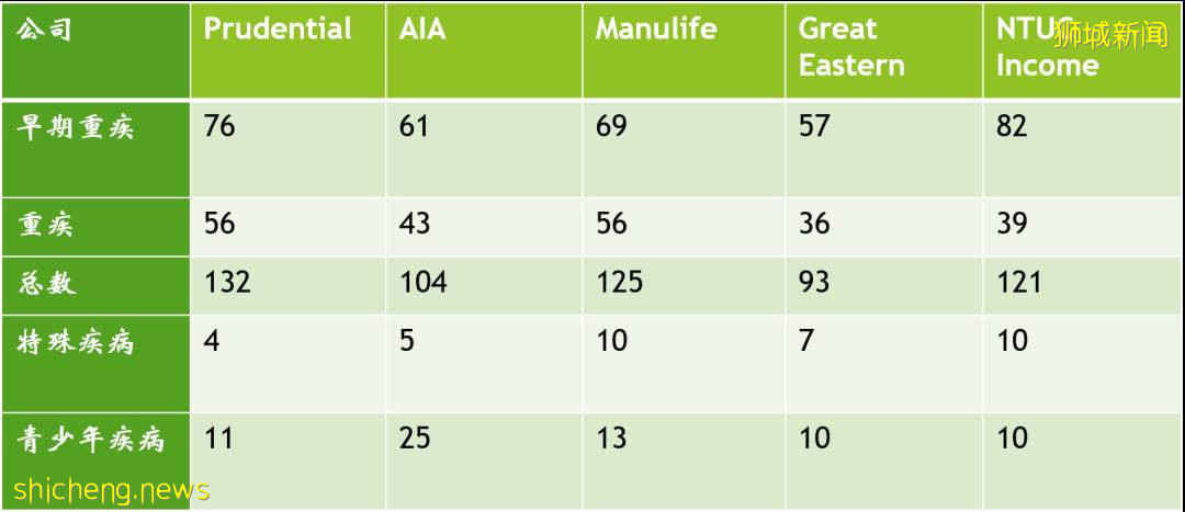 一文看懂新加坡人寿保险,哪家更强