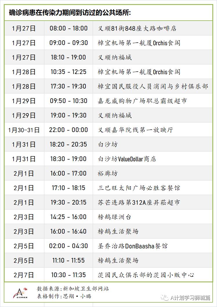 2月11日，新加坡疫情：新增12起，其中社區3起，輸入9起；新加坡有25萬人接種了第一劑疫苗