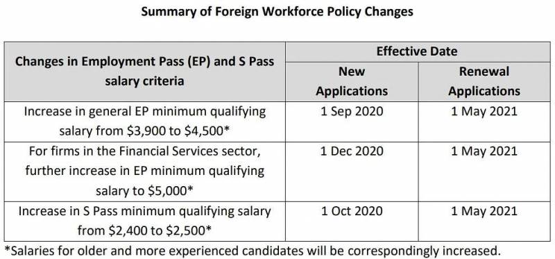現在薪水xxx元,馬上准證就拿不到了,我還能留在新加坡嗎