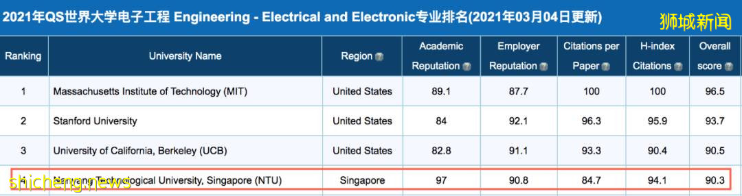 新加坡 在風景如畫的新加坡讀大學，體驗不一樣的魅力