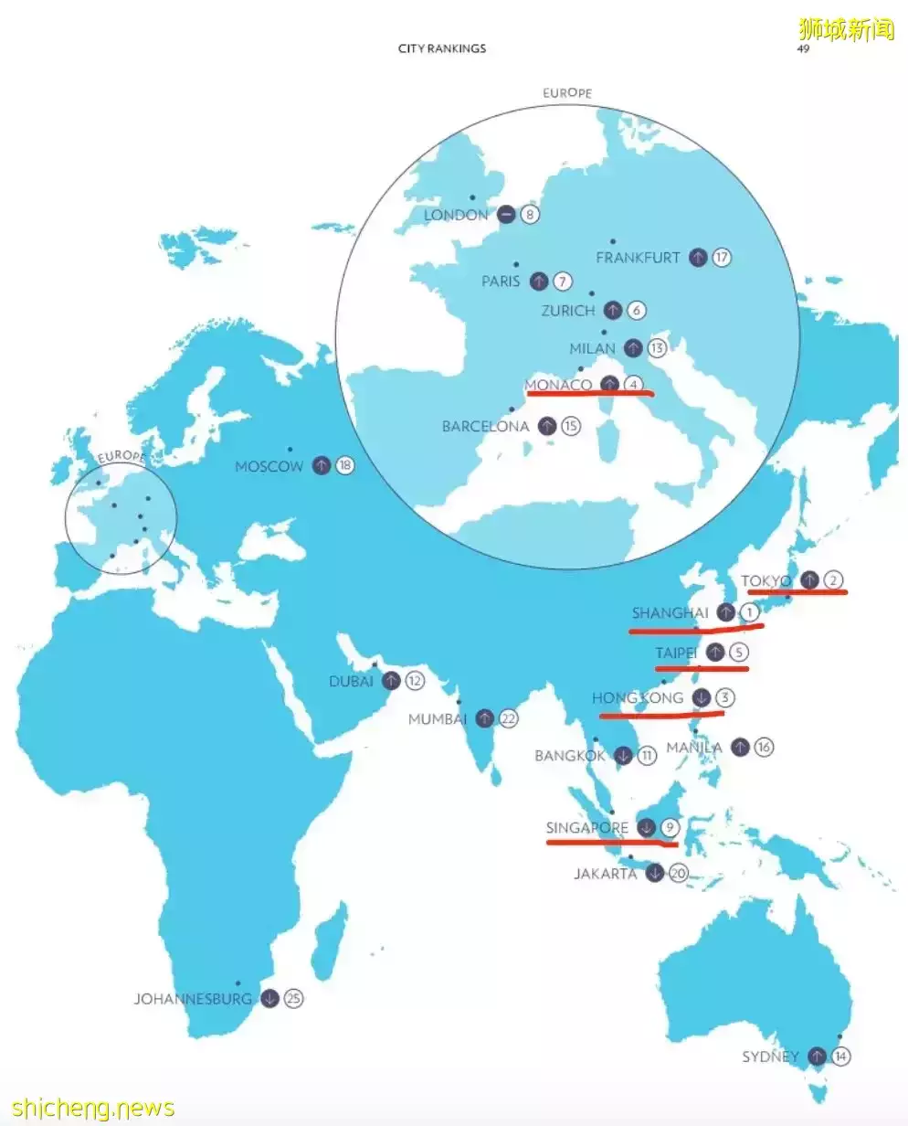 1個月內，賣出22個百萬組屋！新加坡 VS 香港 VS上海，哪裏生活更貴