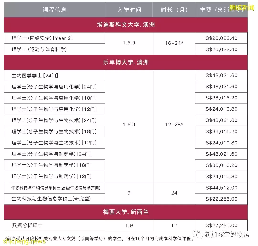 新加坡私立大学介绍篇:PSB学院
