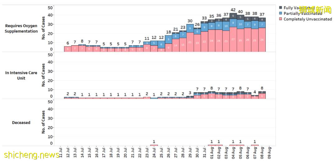 新加坡已有两名妇女打完疫苗后去世!卫生部解释来了