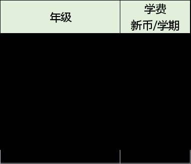 今年16個IB滿分!學費竟比中國的還便宜!新加坡這所國際學校太牛了