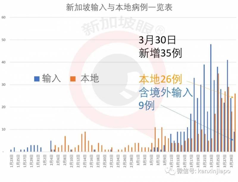 李显龙：疫情恐持续几年，中美应合作抗疫 | 新增35例，累计879