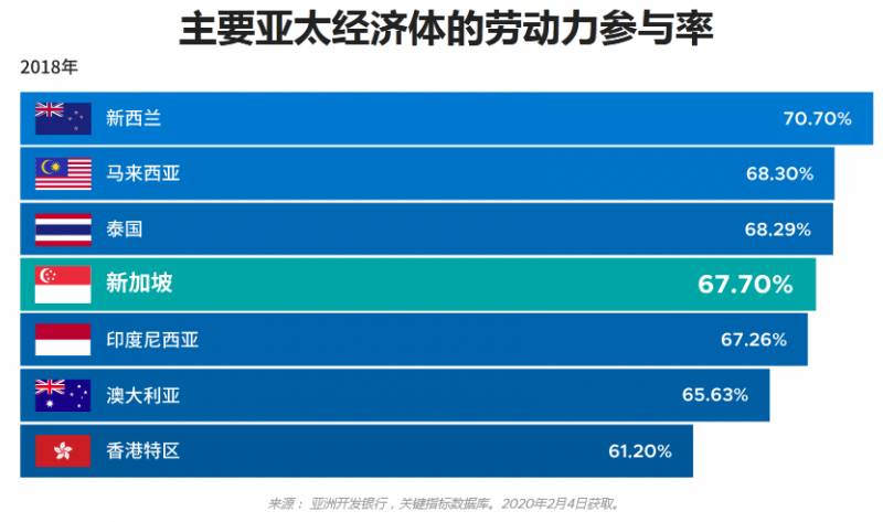 全球化的跳板！借力新加坡，輻射世界市場