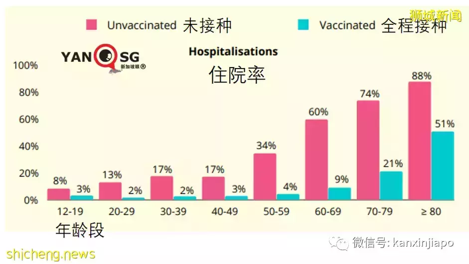 若无疫苗保护,德尔塔波会造成新加坡9000人死亡,总寿命损失高达14万年