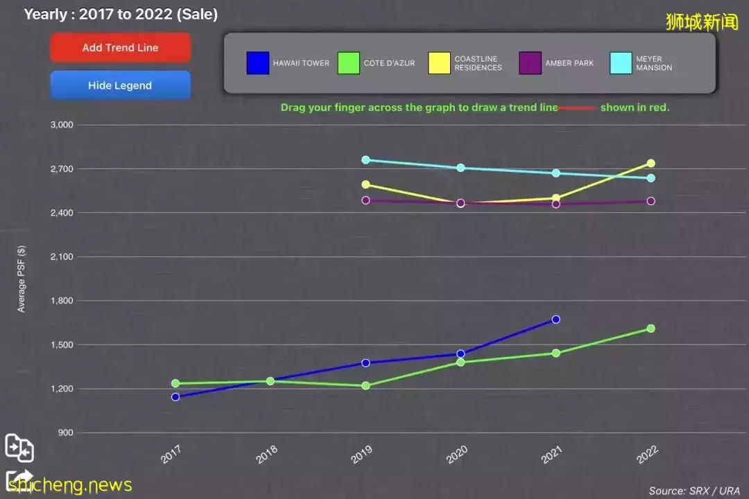 疫情+降溫措施！爲什麽新加坡樓市依舊火熱？高性價比房子在哪
