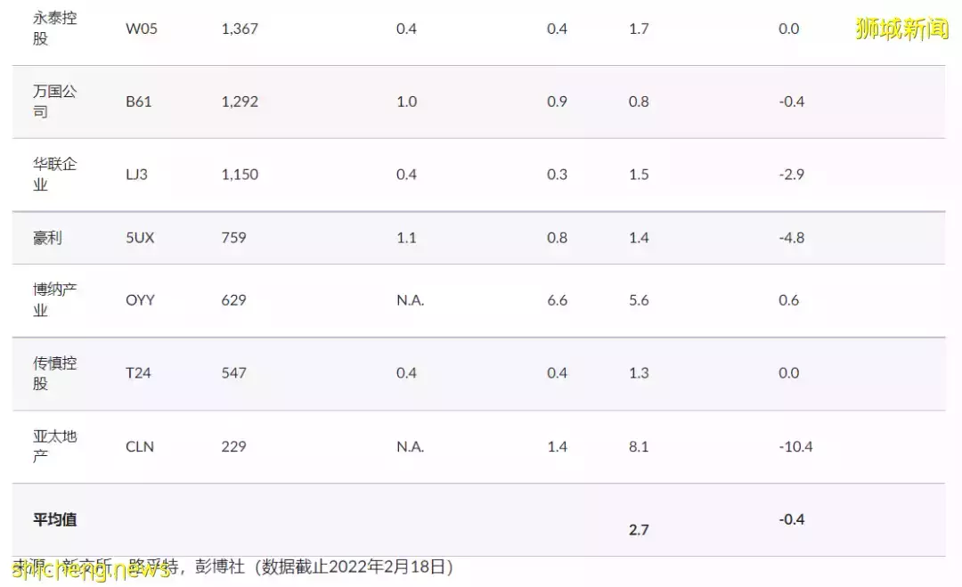 新加坡房地産板塊估值低于曆史均值,私人住宅銷售呈現抗性壓