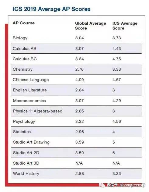 【融葉推薦】新加坡國際社區學校ICS國際學校
