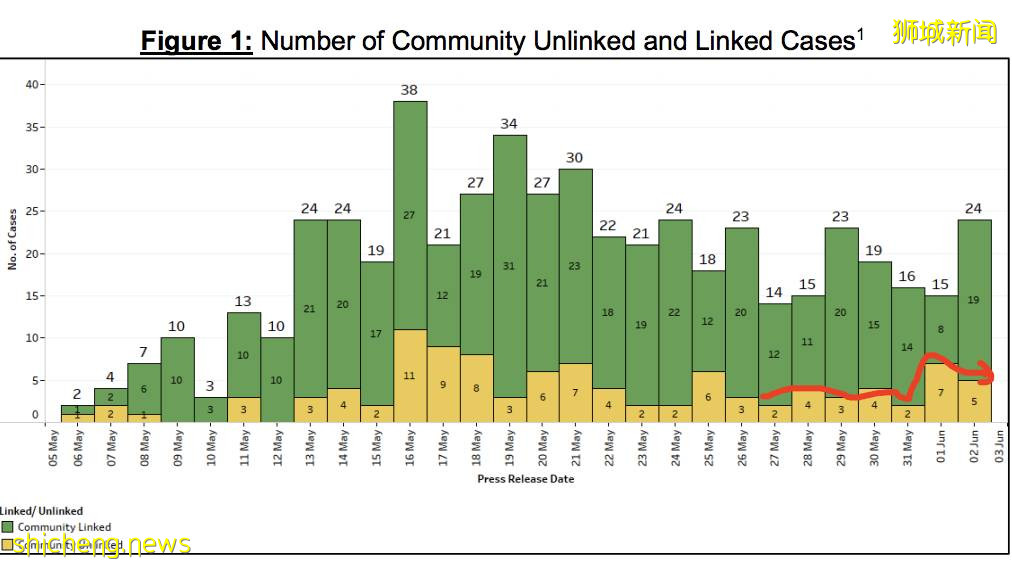 同一地點曝27例陽性，91%已接種過疫苗！新加坡這家福利院怎麽了