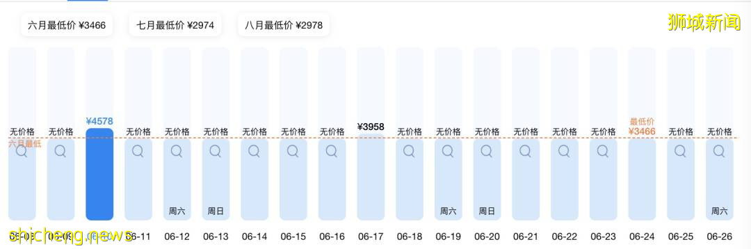 疫苗護照生效!歐盟27國免檢測免隔離!回國多地需隔離28天+機票彙總