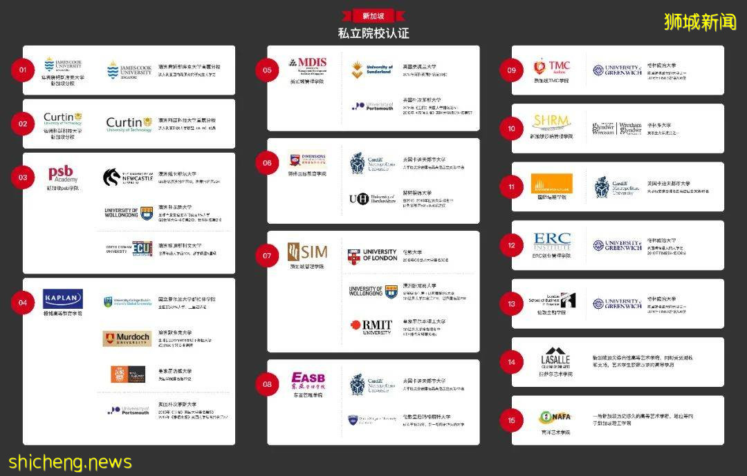 新加坡私立院校推荐:国际知名大学合作,费用低廉性价比高(含教育部认证名单)