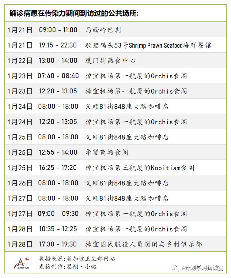 2月4日，新加坡疫情：新增22起，全是輸入病例；新加坡已開始評估北京科興
